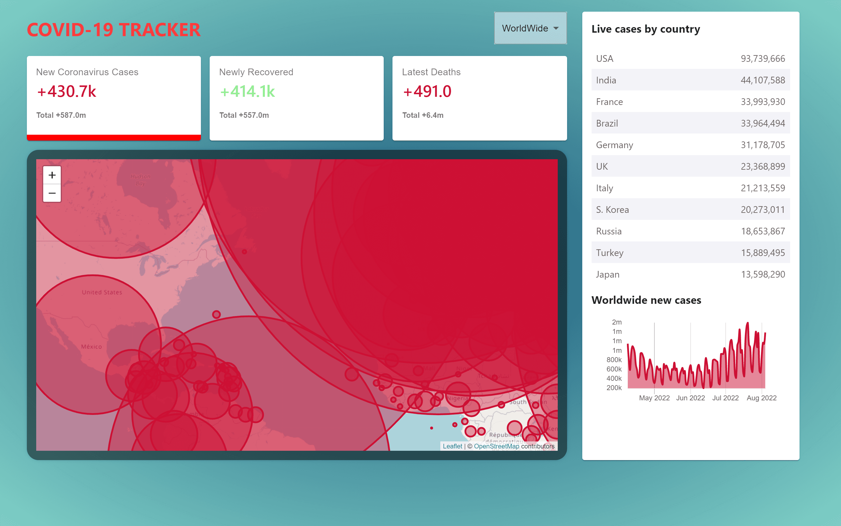 COVID-19 Tracker